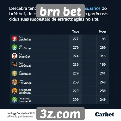 Tendências de jogo entre usuários do brn bet