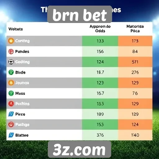 Comparativo de odds entre brn bet e concorrentes